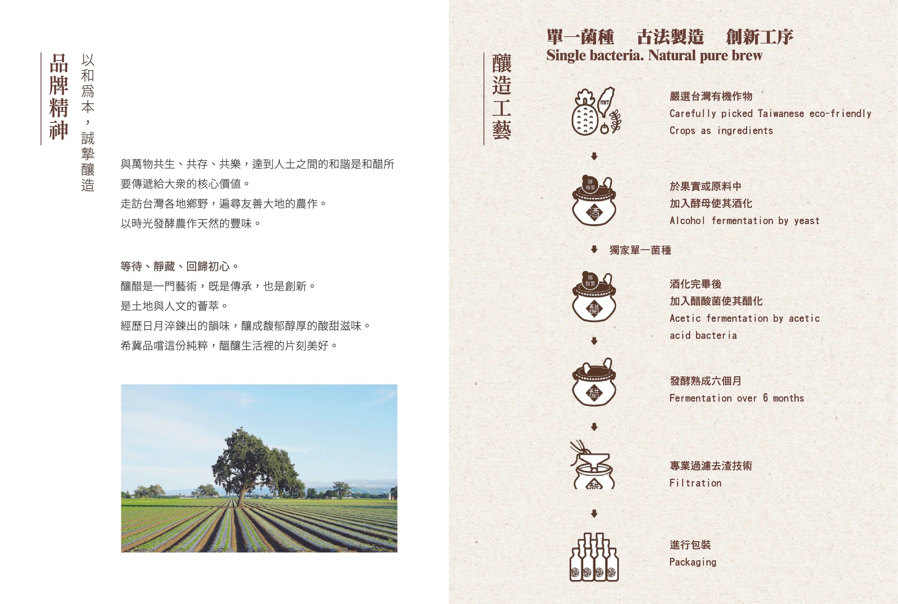 【過年專屬福利】福釀坊有機酵醋系列（洛神花/梅子/香檬）七折限時優惠